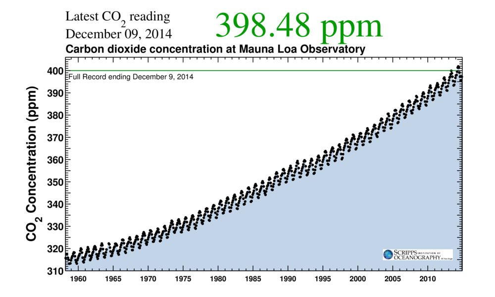 The_Keeling_Curve.png