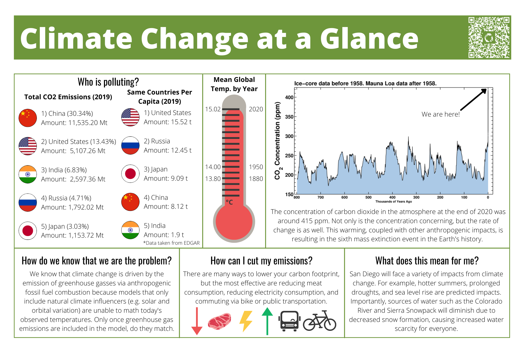 TrailSignClimateChange